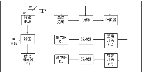 HJS(ZSJ)-30、HJS(ZSJ)-20、HJS(ZSJ)-10工作原理