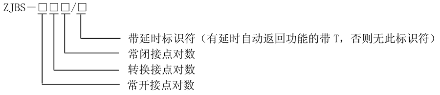 ZJBS-600型號(hào)分類(lèi)及含義