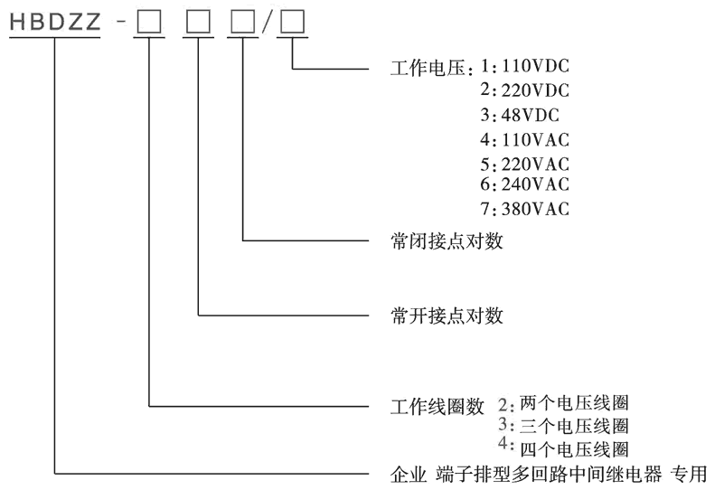 HBDZZ-222/5型號(hào)分類及含義