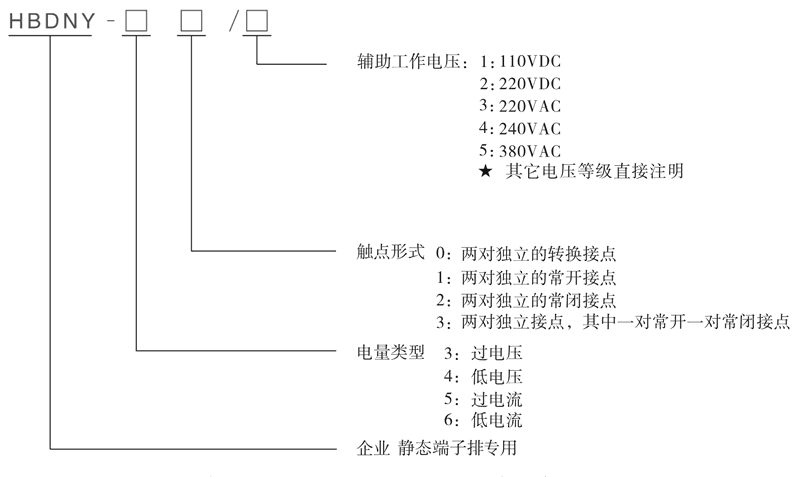 HBDNY-43/3型號(hào)及其含義